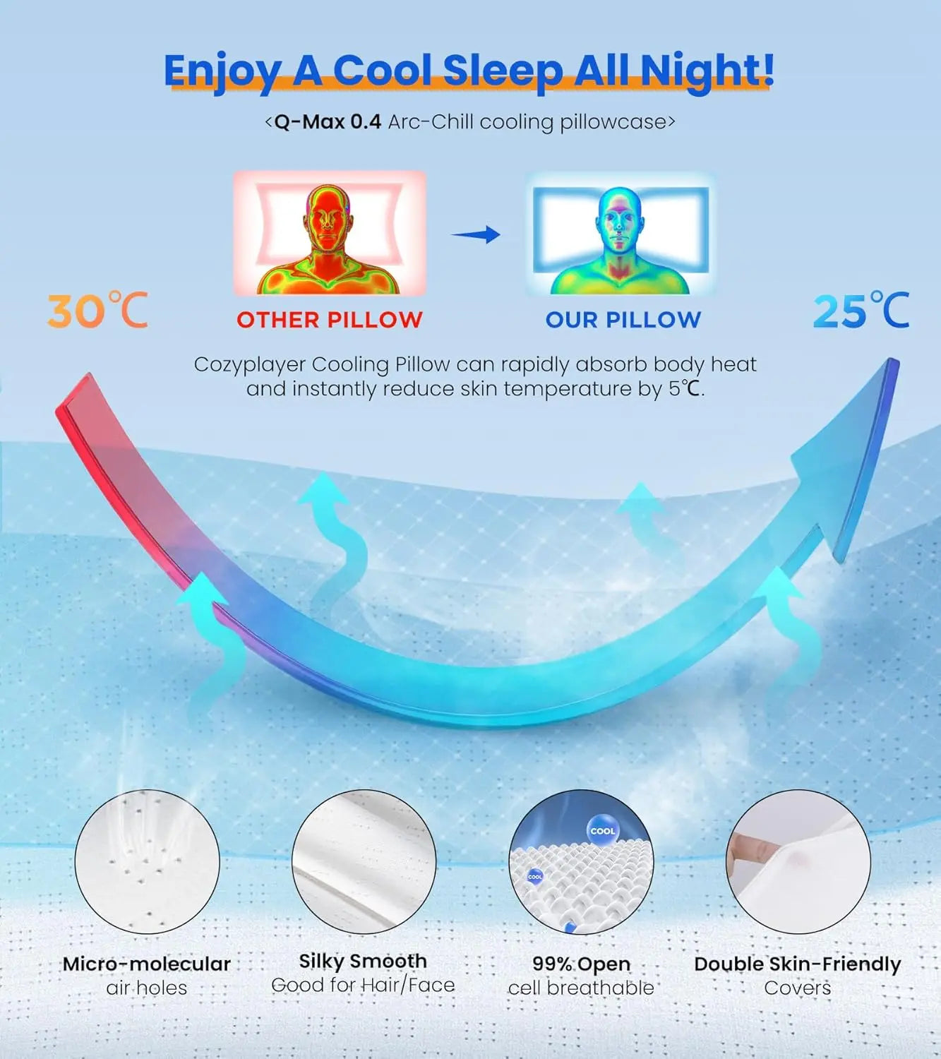 Ergo Deep Sleep Pillow
